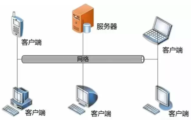 多个服务器，服务器如何多用户使用