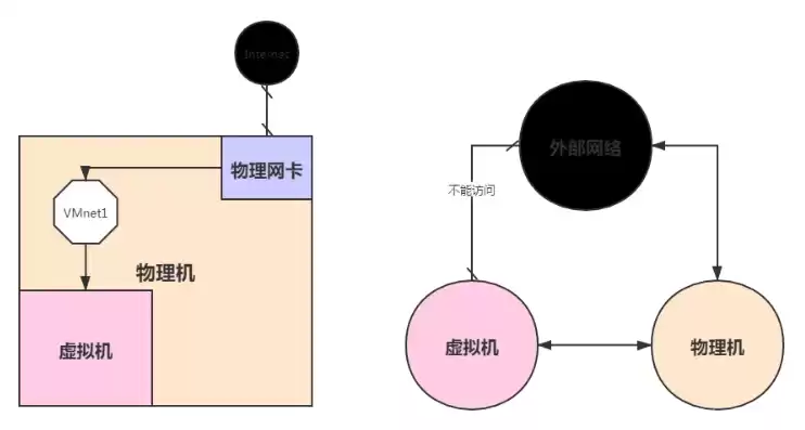 虚拟机和物理机对应关系大吗，虚拟机和物理机对应关系