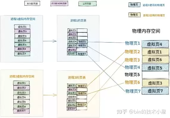 虚拟机和物理机对应关系大吗，虚拟机和物理机对应关系