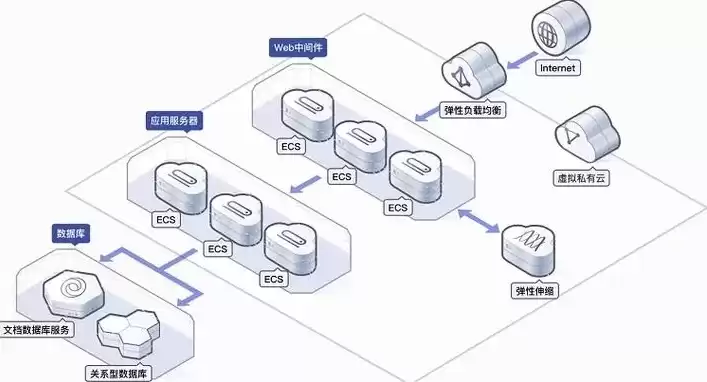 云服务器如何部署网站，云服务器部署网站需要哪些东西