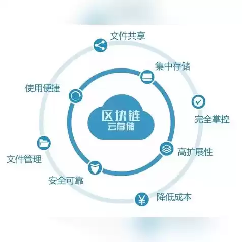 对象存储的功能特点有哪些作用和意义，对象存储的功能特点有哪些作用