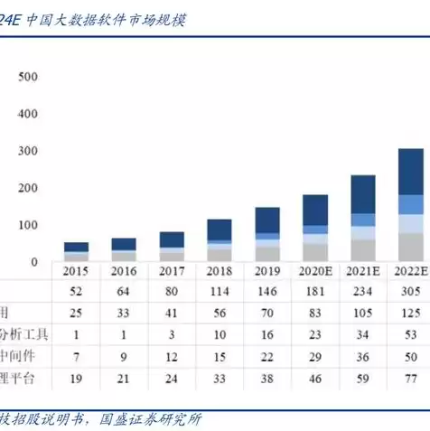 信创服务器操作系统，信创服务器排行榜前十名