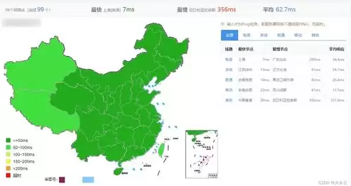 中国云服务器排名榜最新，中国云服务器排名榜