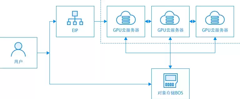 如何用云服务器玩游戏，如何在云服务器搭建游戏