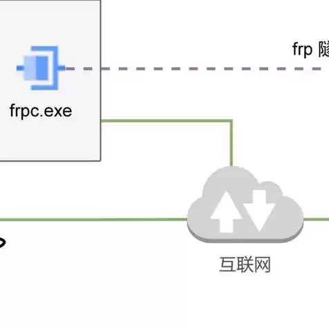 存储服务器有操作系统吗，存储服务器原理