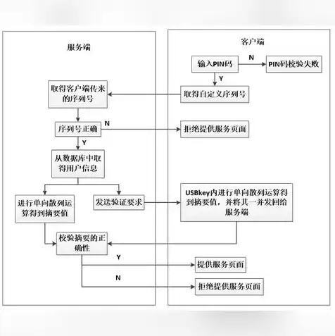 存储服务器有操作系统吗，存储服务器原理