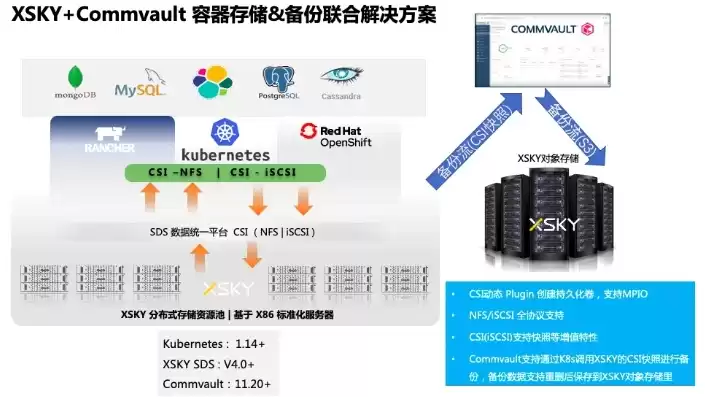 对象存储 xsky，对象存储方案