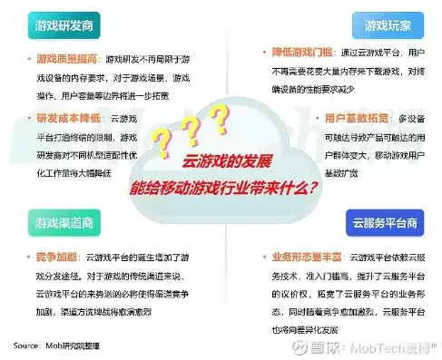 何为云游戏，云游戏属于哪种服务模式