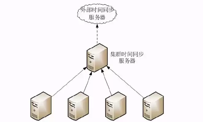 多台服务器搭建一个集群，多台服务器搭建