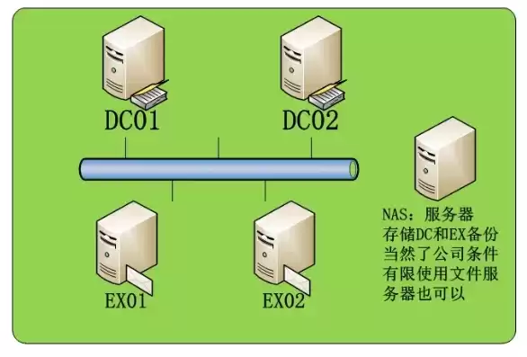 云服务器windows server 哪个版本好，云服务器win10系统