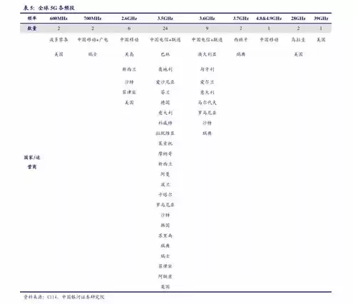 云服务器报价单，云服务器厂商价格查询