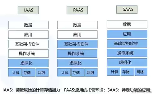 云服务器性能对比，云服务器ecs和gpu服务器的区别