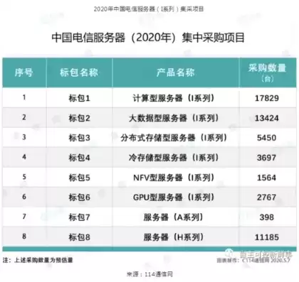 国内服务器厂家排名一览表，国内服务器厂家排名一览表