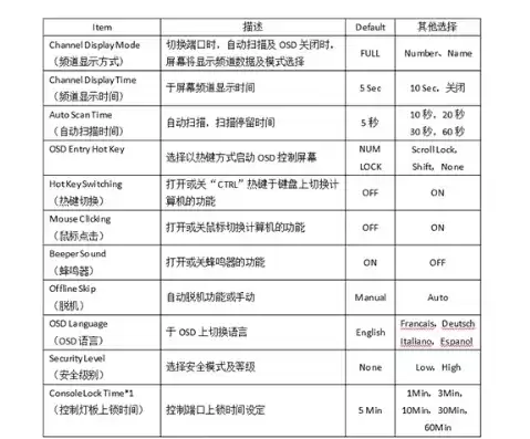 kvm 切换快捷键，kvm切换主机快捷键是什么