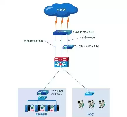 服务器云终端方案，办公云终端服务器配置