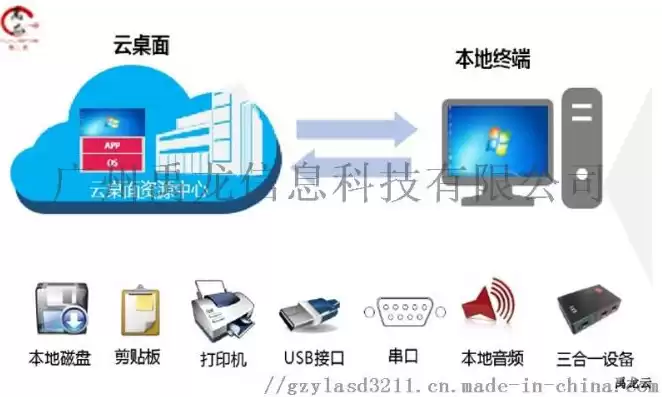 服务器云终端方案，办公云终端服务器配置