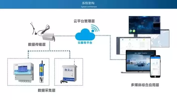 服务器云终端方案，办公云终端服务器配置