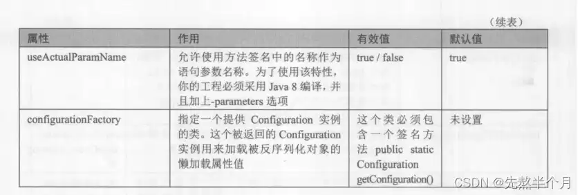 对象存储定义接口有哪些类型，对象存储定义接口有哪些