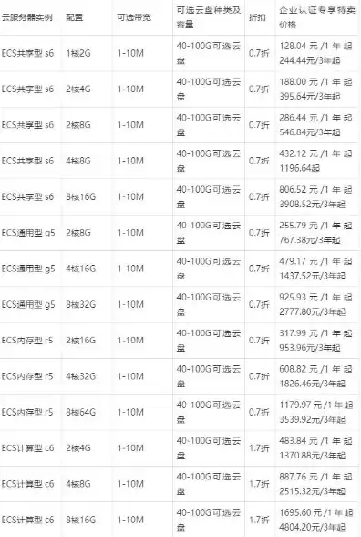 云服务器的租用价格，云服务器租用价格表最新一览表