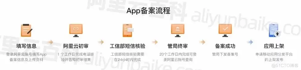 阿里云app域名备案申请教程，阿里云注册域名备案流程图最新版