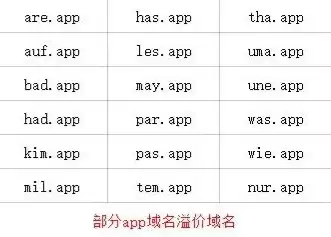 最全的域名注册，域名注册app平台下载