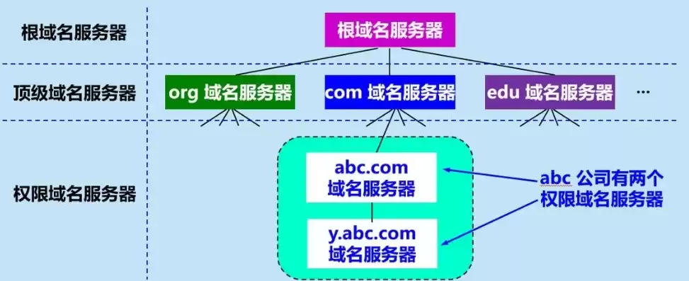 国际域名注册服务商是什么，国际域名注册步骤