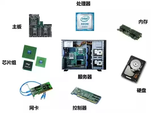 微型计算机的主机的构成有cpu和，微型计算机的主机由cpu和什么构成