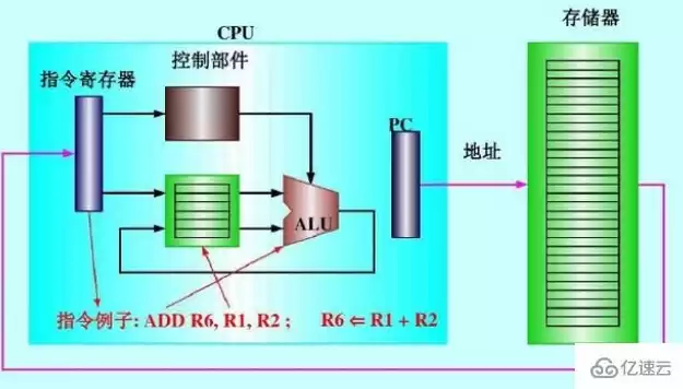 微型计算机的主机的构成有cpu和，微型计算机的主机由cpu和什么构成