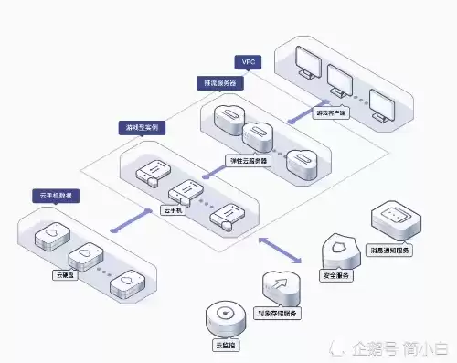 进销存云端会数据被盗吗，进销存云服务器性能