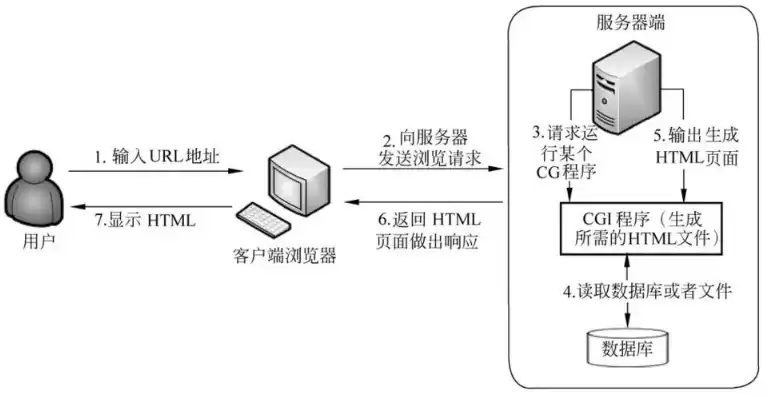 javaweb服务器搭建，javaweb项目如何部署服务器博客园