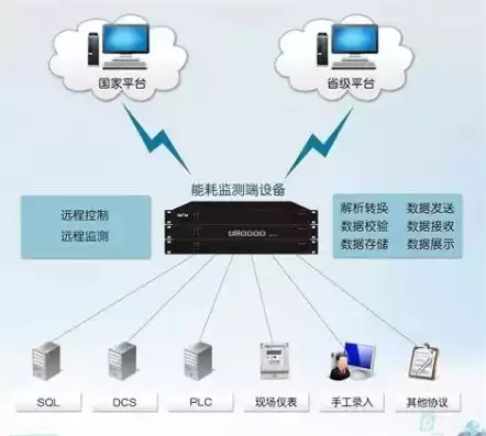 远程服务器操作步骤，远程电脑服务器是什么用的