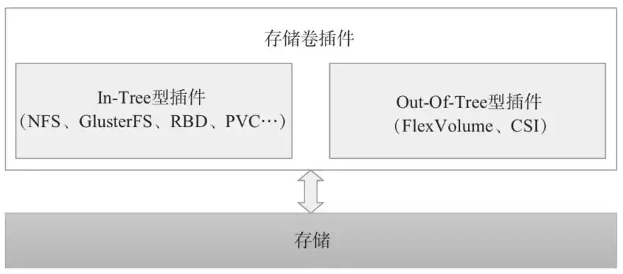 对象存储开发，对象存储开源软件是什么意思