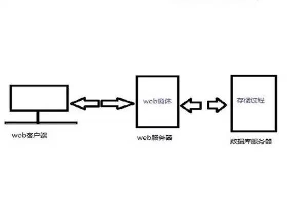 对象存储开发，对象存储开源软件是什么意思