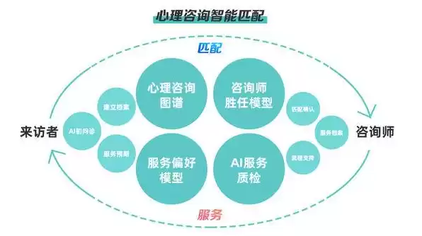 瑞格心理健康管理系统登录平台，瑞格云心理服务平台账号密码