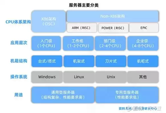 服务器是软件还是硬件呢，服务器是属于硬件还是软件类型