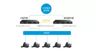 双机热备服务器配置，服务器双机热备硬件