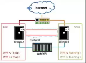 双机热备服务器配置，服务器双机热备硬件