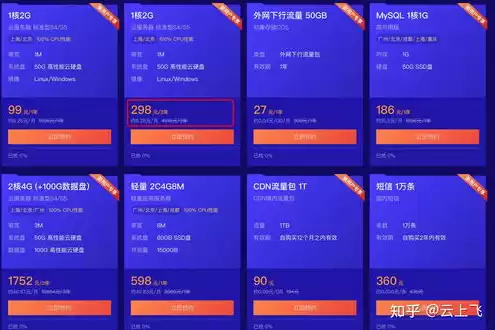 云服务器厂商价格查询网站，云服务器厂商价格查询