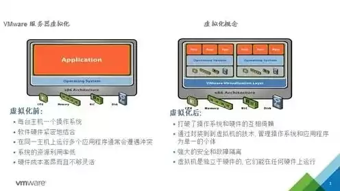 服务器虚拟机有什么用途吗，服务器虚拟机有什么用途