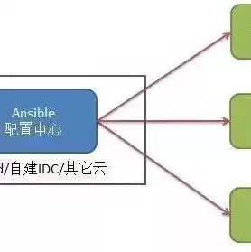 cdn能解决什么问题，cdn的缺点