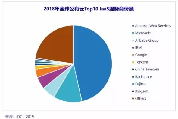 全球云服务排名前三的是什么公司，全球云服务排名前三的是