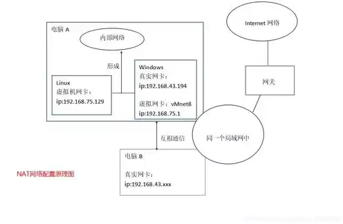 服务器网络环境配置，服务器的环境配置是什么