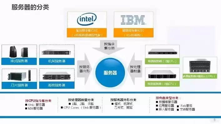 服务器存储方案是什么，服务器存储方案是什么