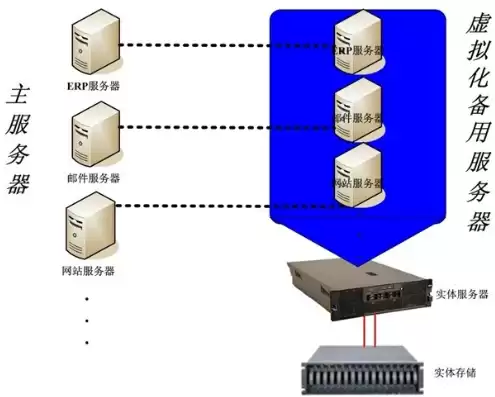 服务器存储方案是什么，服务器存储方案是什么