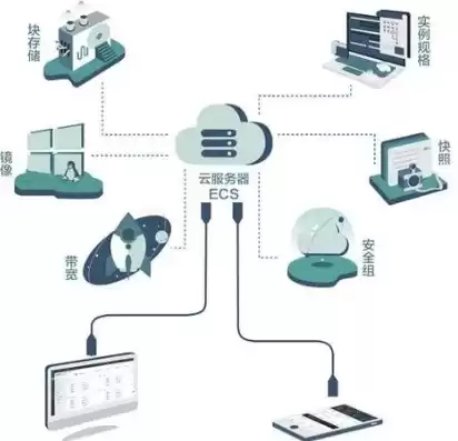 云服务资源有哪些，云服务器资源池