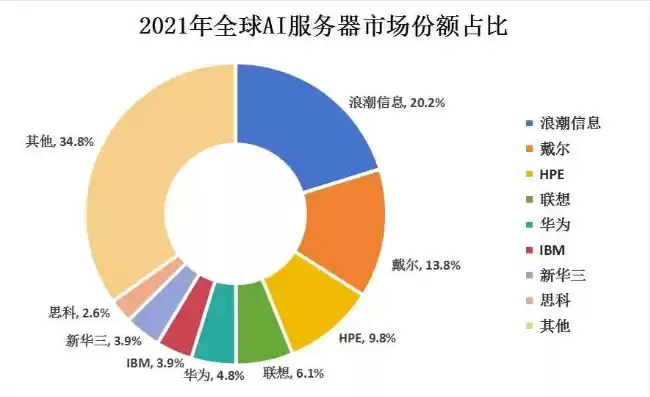 服务器世界排名，全球服务器排名2023