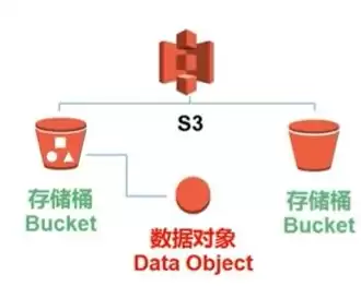 aws提供的云计算服务类型主要是，aws提供的云计算服务类型