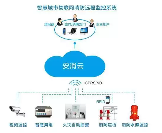 云服务器做物联网怎么做，云服务器做物联网