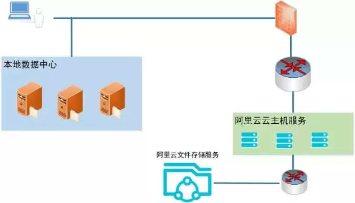 云服务器怎么架设网站，一个云服务器如何搭建个网站