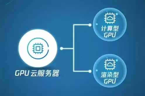 gpu云服务器是什么，gpu云服务器有什么用吗